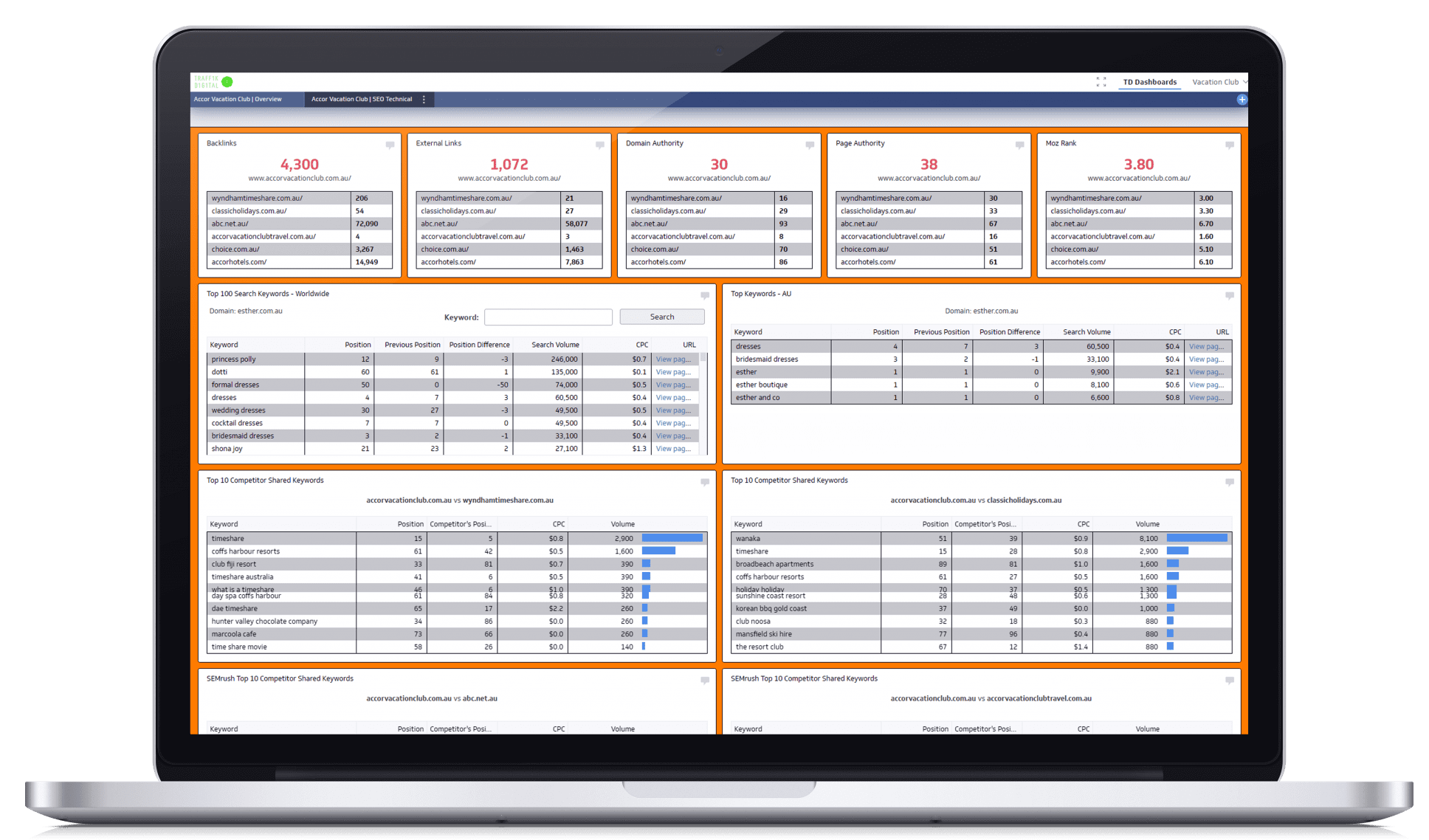 dashboard_report